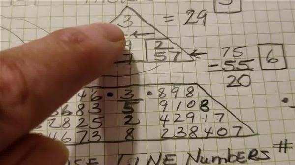 how to become numerologist 
      in